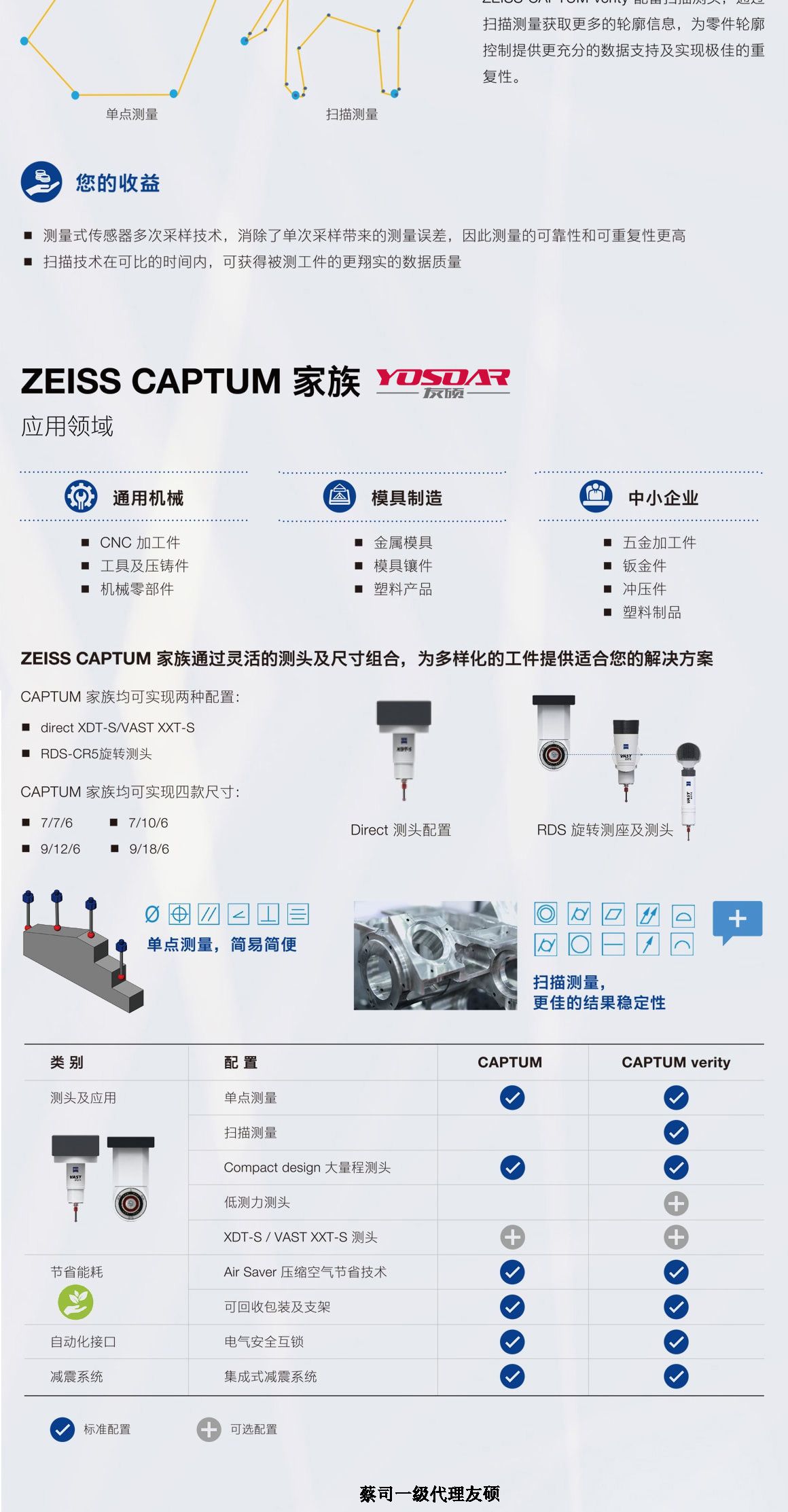 通州蔡司三坐标CAPTUM