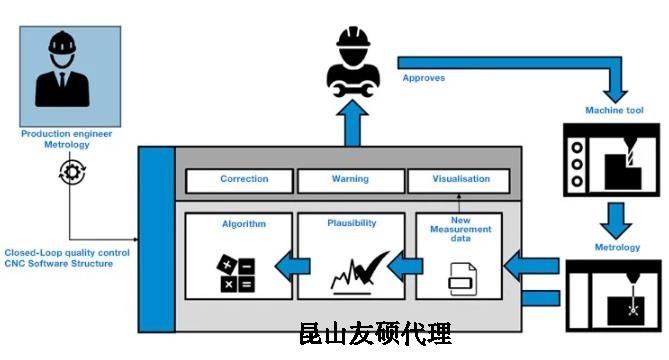通州蔡司通州三坐标测量机